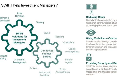 Strong foundations for investment management 