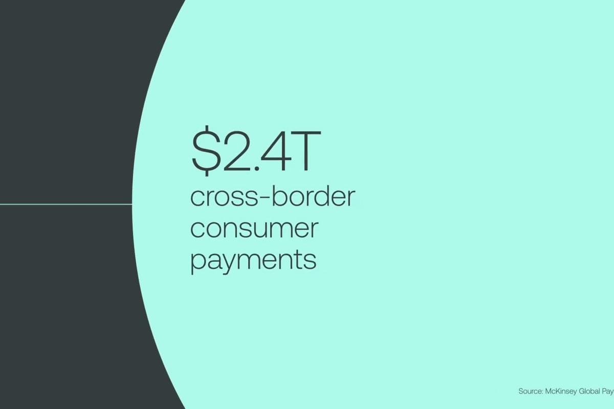 Swift low value payments in 2024