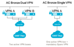 ITB Connectivity Pack