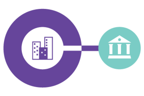 Wide ecosystem of business partners Wide ecosystem of business partners