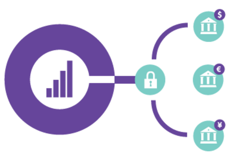 Simple, secure and efficient treasury Simple, secure and efficient treasury