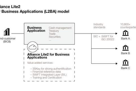 Alliance Lite2 for Business Applications model Alliance Lite2 for Business Applications model
