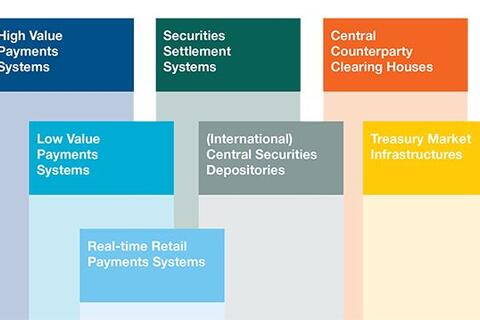 Financial Market services Financial Market services