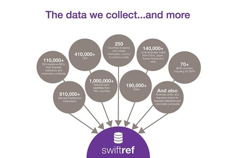 SWIFTRef Data we collect