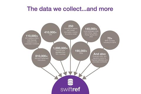 SWIFTRef Data we collect SWIFTRef Data we collect