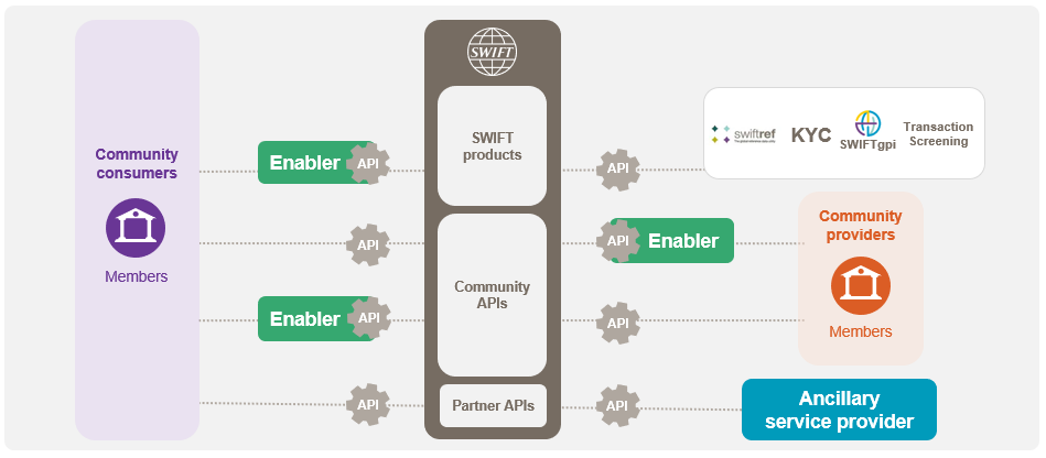 Partners Programme