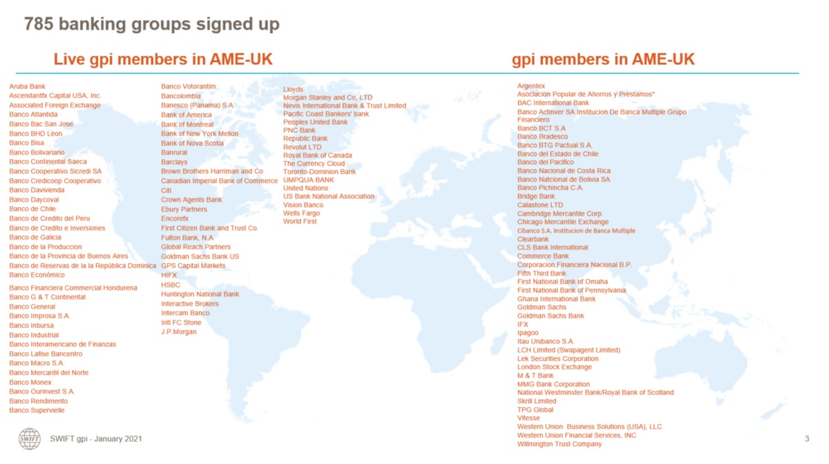 Join The Payment Innovation Leaders Swift The Global Provider Of Secure Financial Messaging Services