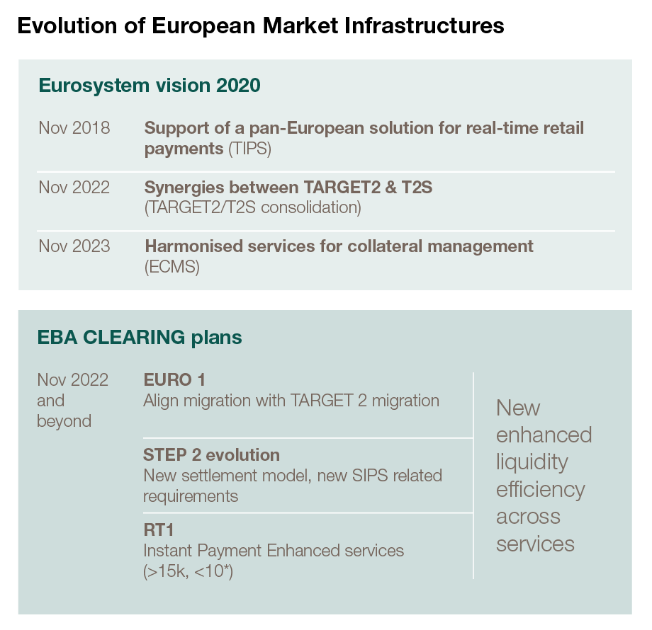 Evolution of European Market Infrastructures Evolution of European Market Infrastructures