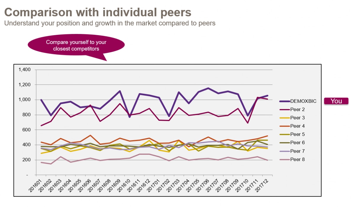 BI services visual Peer benchmarking