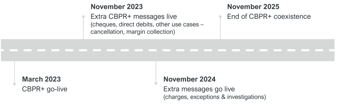 CBPR+ migration