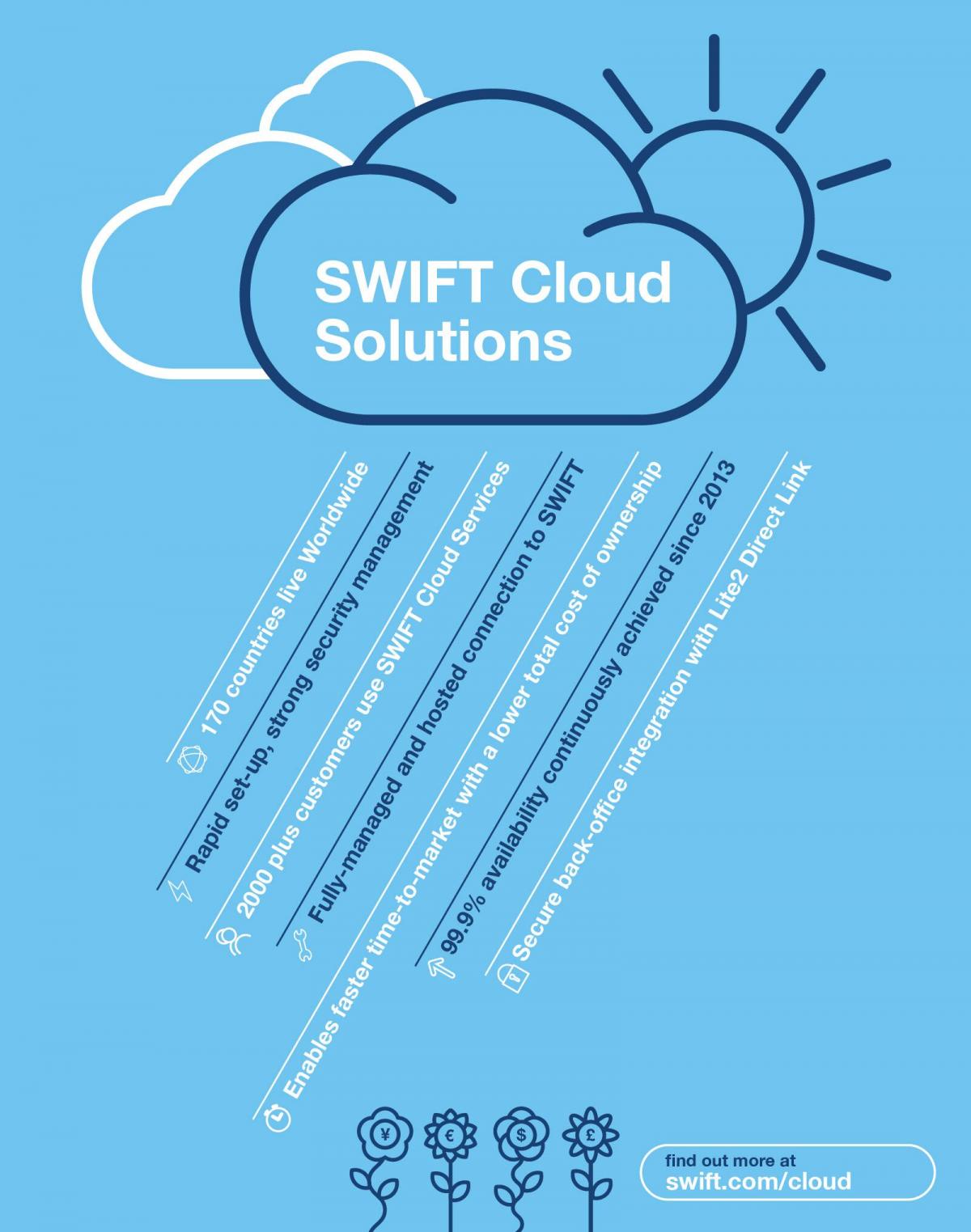 cloud infographic