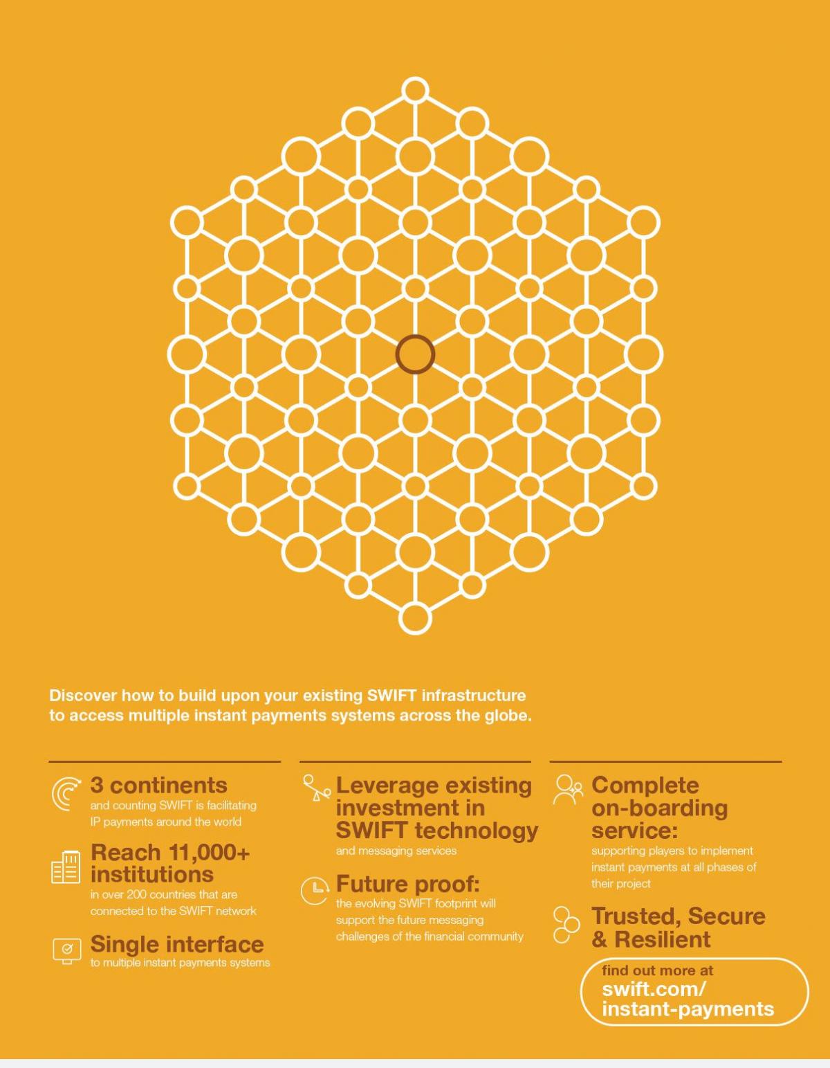 instan payment infographic