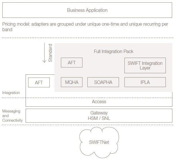 integration_packages_diagram.jpg