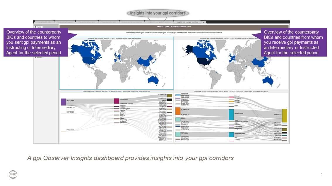 A gpi Observer Insights dashboard provides insights into your gpi corridors