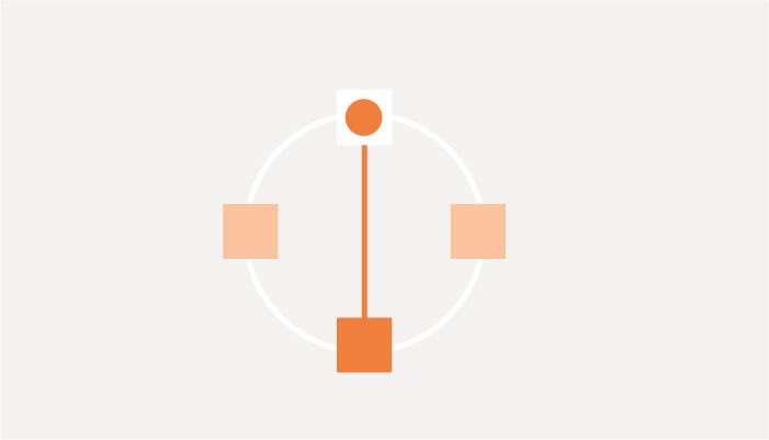 Payment routing Payment routing