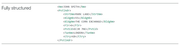 Swift Unstructured Address Example.pdf Removal of unstructured address | Swift