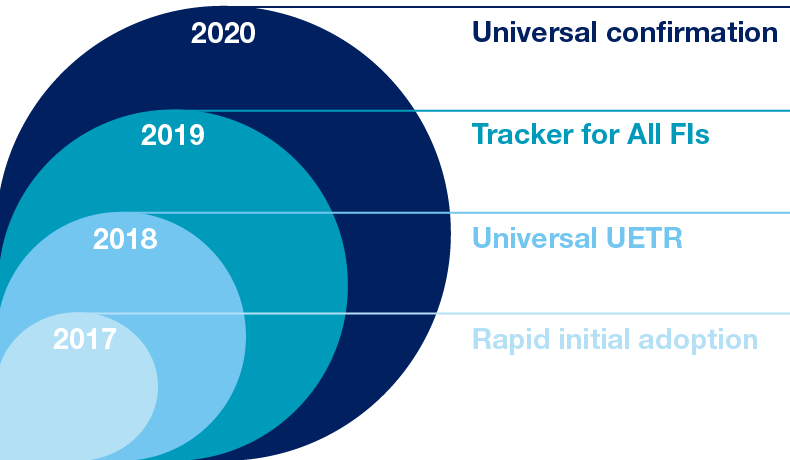 gpi Adoption graphic