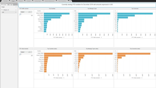 Banking Analytics