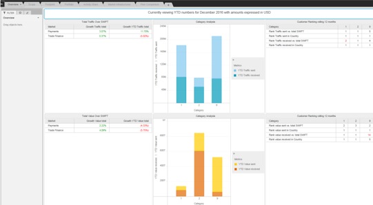 Banking Analytics