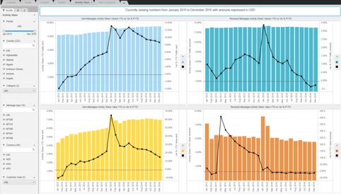 Banking Analytics