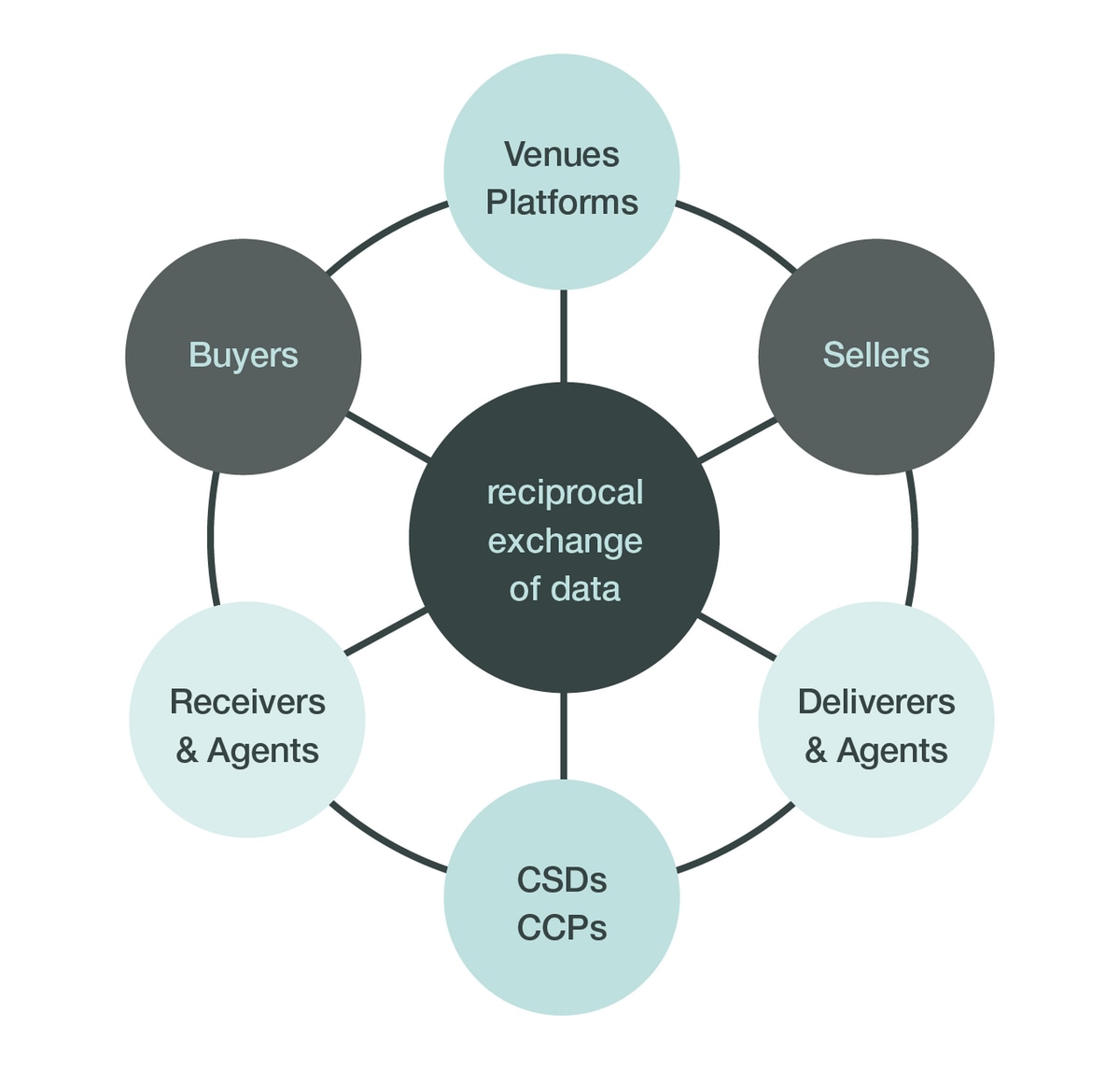 Swift Securities View Swift Securities View