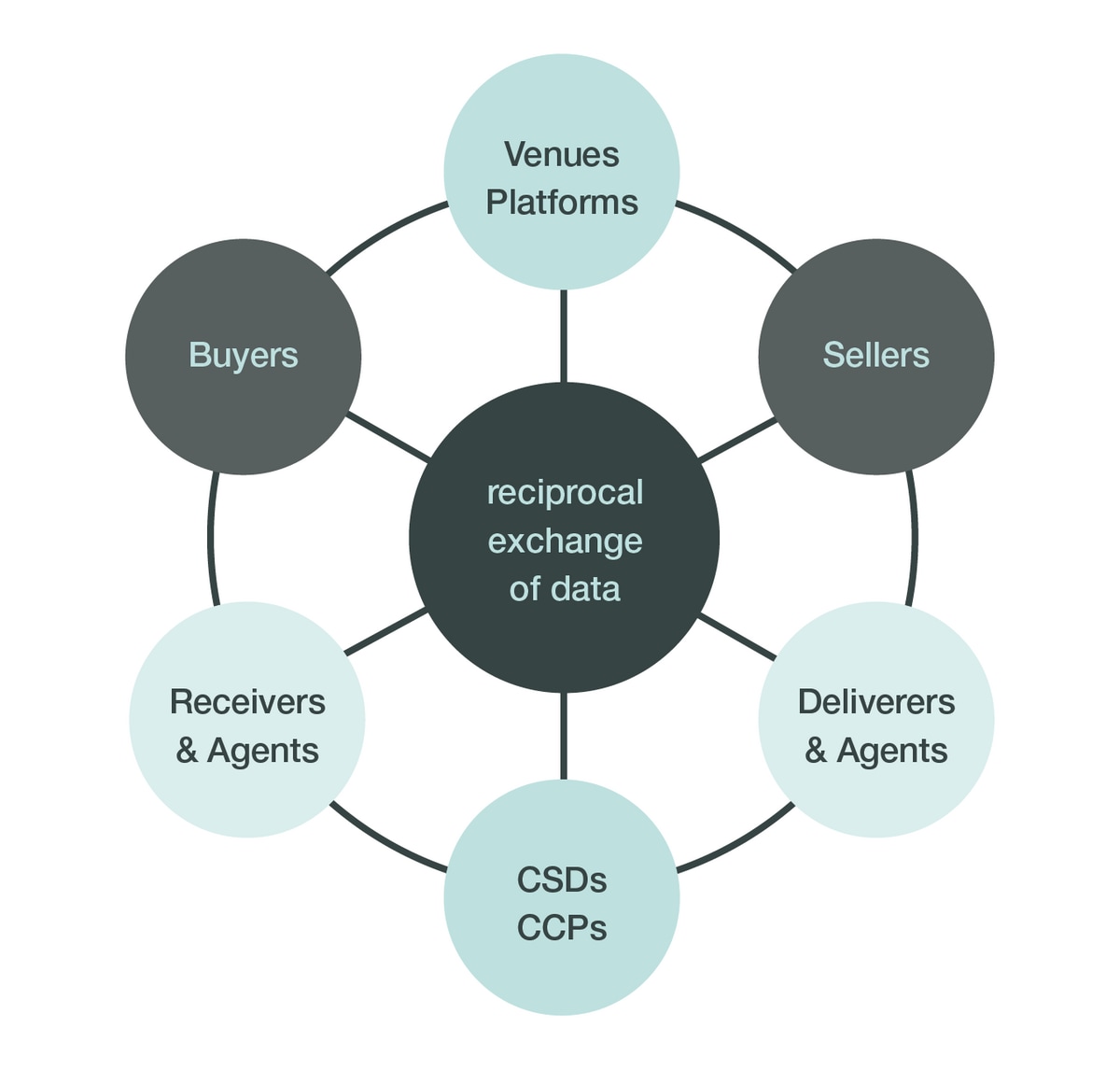 Swift Securities View