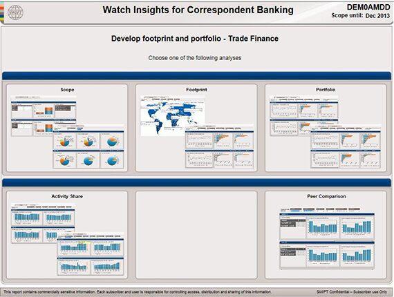Business intelligence, BI