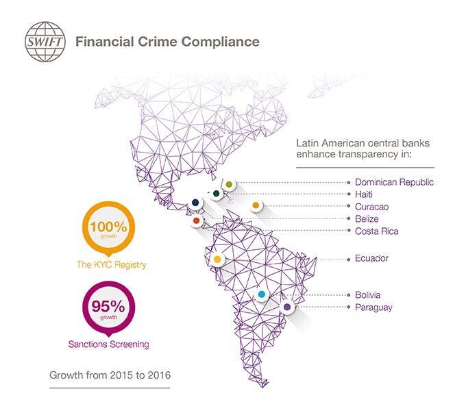 Compliance infographic - LATAM