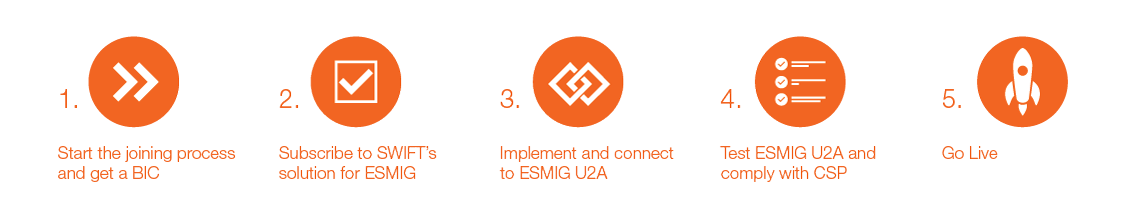 Follow these steps to become a Swift customer for ESMIG U2A-only Follow these steps to become a Swift customer for ESMIG U2A-only