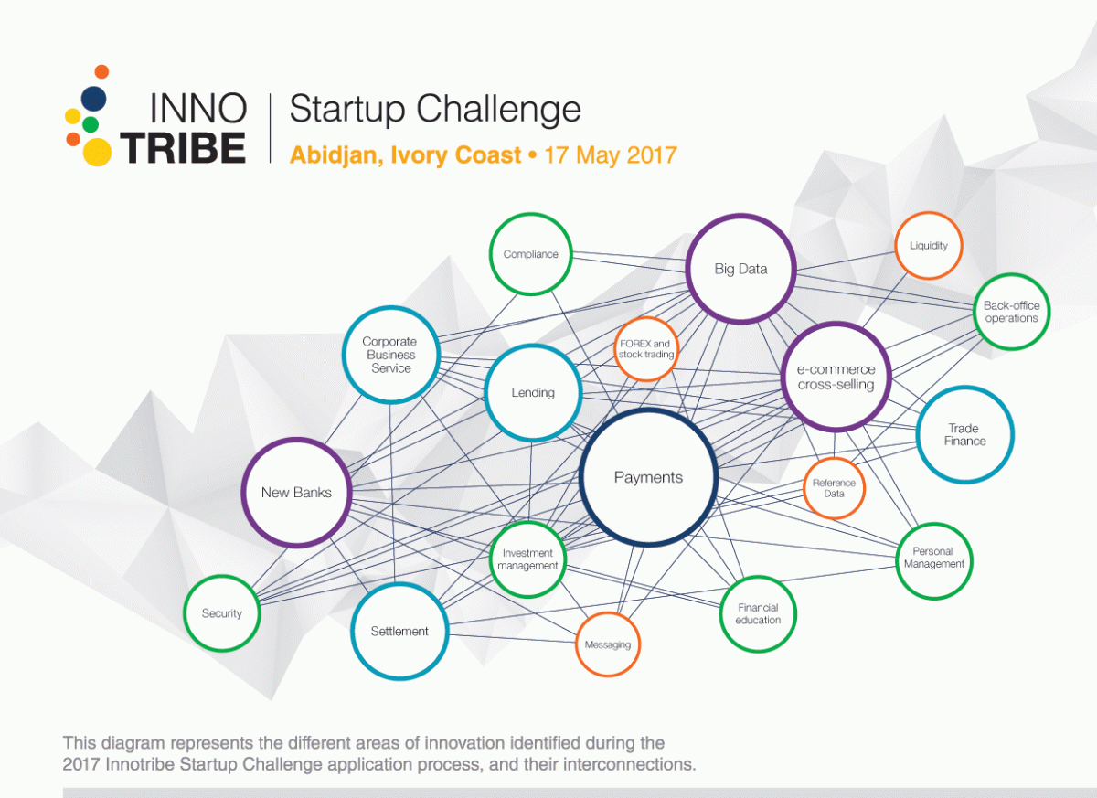 Innotribe