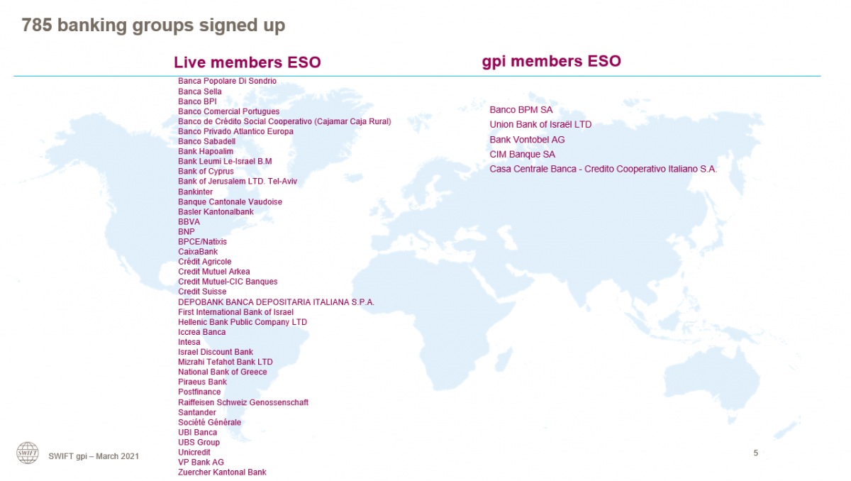gpi members ESO