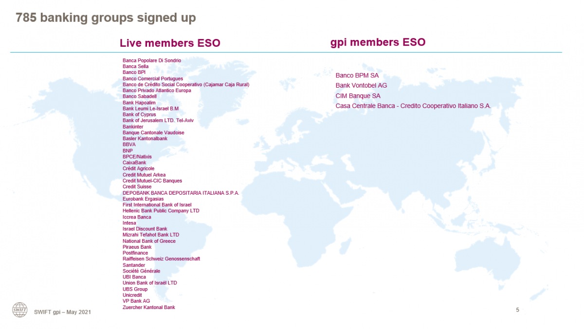 gpi members