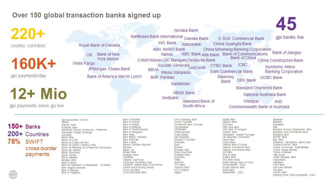 Swift GPI members Swift GPI members