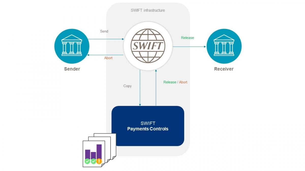 Payment Controls features and benefits