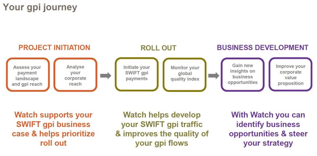 BI for gpi journey BI for gpi journey
