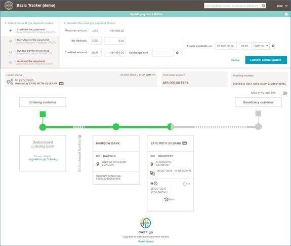 The Five Ways To Confirm Payments Swift The Global Provider Of Secure Financial Messaging Services