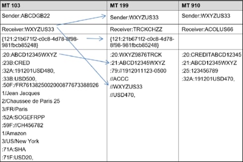 MT199 confirm for all MT199 confirm for all