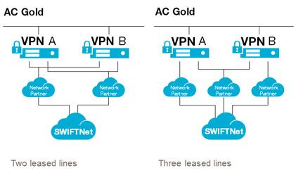 Alliance Connect Gold