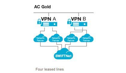 Alliance Connect Gold Alliance Connect Gold