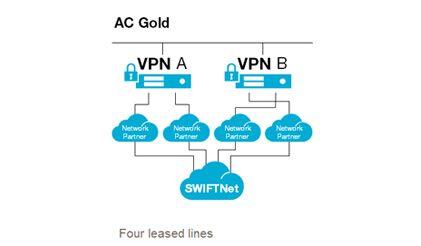 Alliance Connect Gold