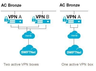 Alliance Connect Bronze