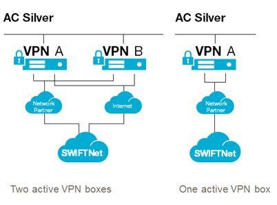 Alliance Connect Silver