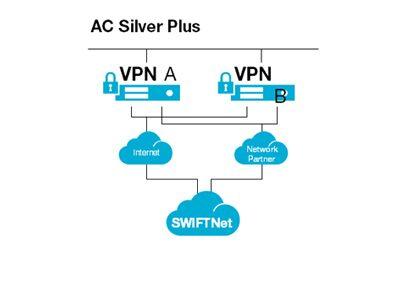 Alliance Connect Silver Plus