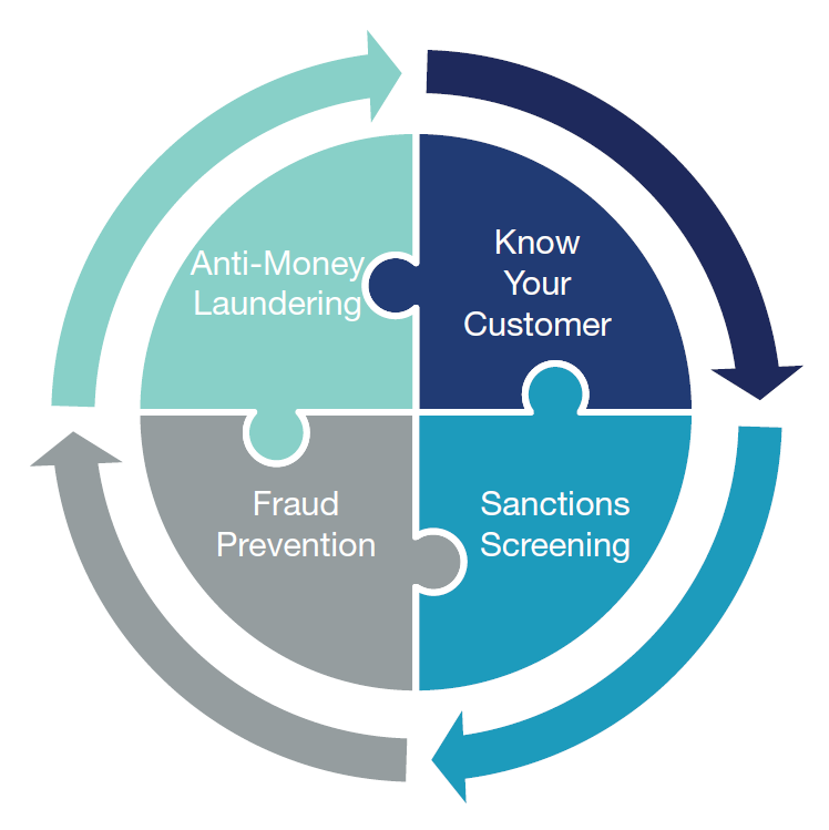 Financial Crime in a real-time world Financial Crime in a real-time world