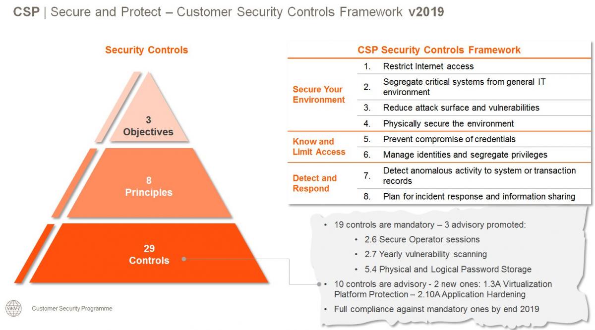Customer Security Programme