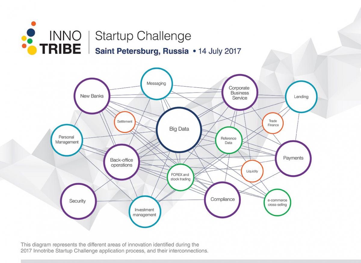 Innotribe