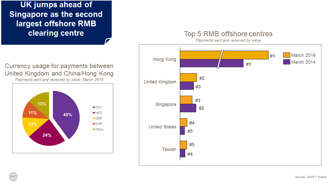 swift_insights_news_rmbapril2016_1.png swift_insights_news_rmbapril2016_1.png