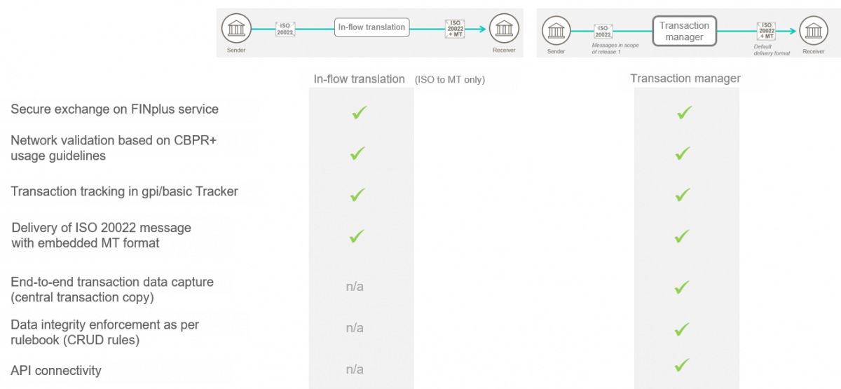 FAQs ISO 20022 FAQs ISO 20022