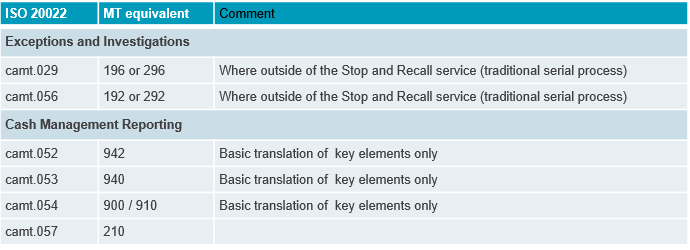 FAQs FAQs