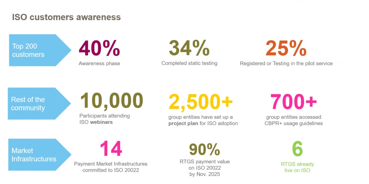 ISO customers awareness